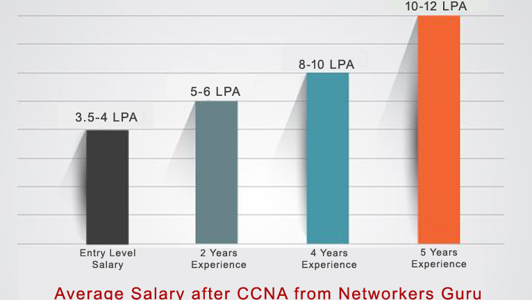 Best ccna training