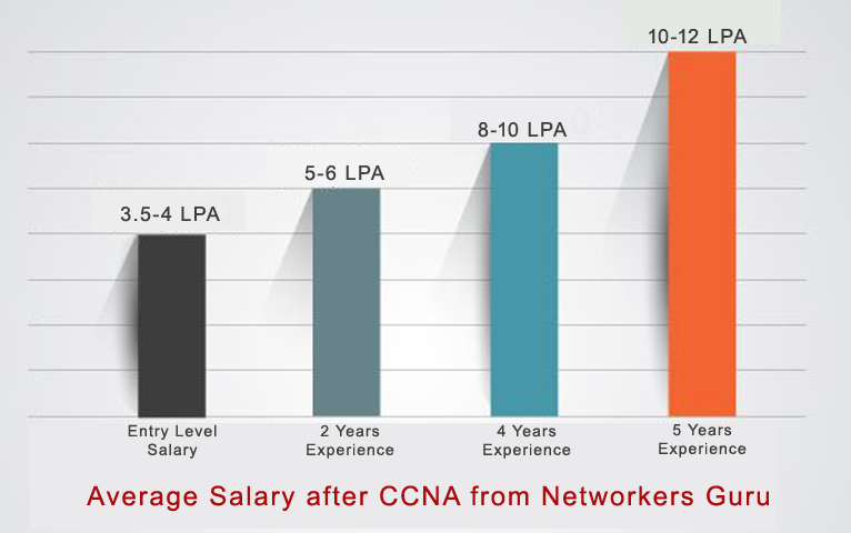 Best ccna training