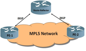 BGP MPLS