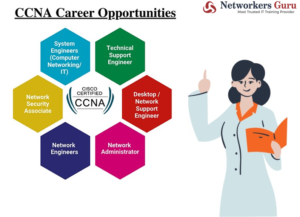 CCNA Certification Course